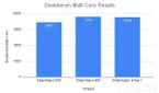Snapdragon 8 Gen 1 Geekbench Multi Core