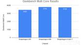 Snapdragon 8 Gen 1 Geekbench Multi Core