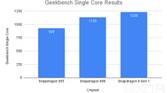 Snapdragon 8 Gen 1 Geekbench Single Core