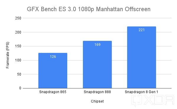 GFXBench Manhattan 3.0 OpenGL offscreen