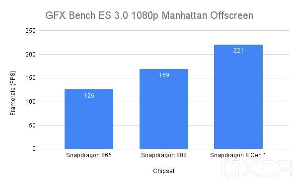 GFXBench Manhattan 3.0 OpenGL offscreen