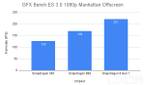 GFXBench Manhattan 3.0 OpenGL offscreen