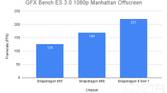 GFXBench Manhattan 3.0 OpenGL offscreen