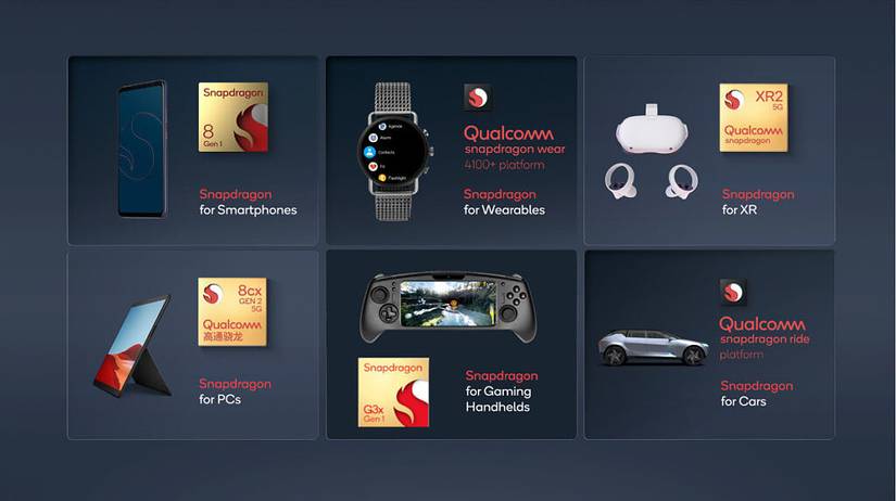 Making sense of Qualcomm's new Snapdragon chipset naming scheme