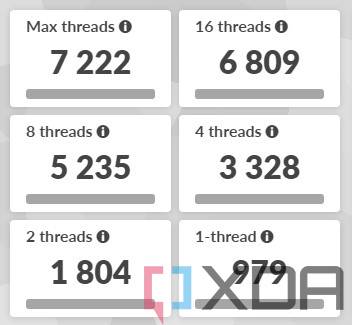 MSI Raider GE76 benchmark