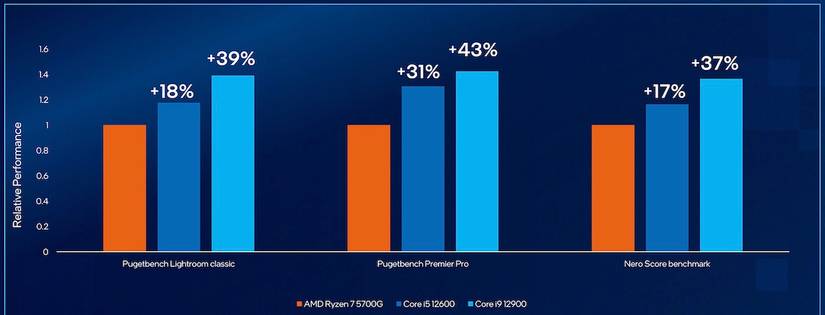Intel Core i5-12600 vs AMD Ryzen 5 5600G