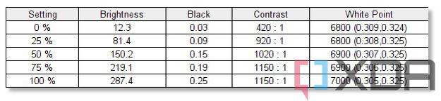 MSI Raider GE76 benchmark