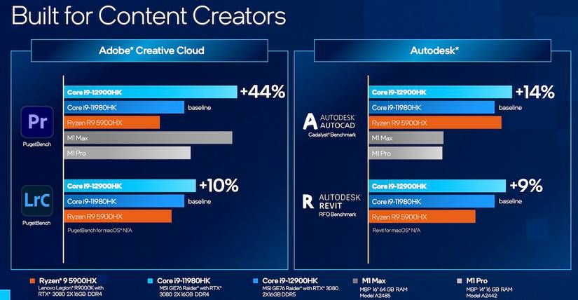 Intel 12th-gen Alder Lake vs Apple M1 processors: Which one's better?
