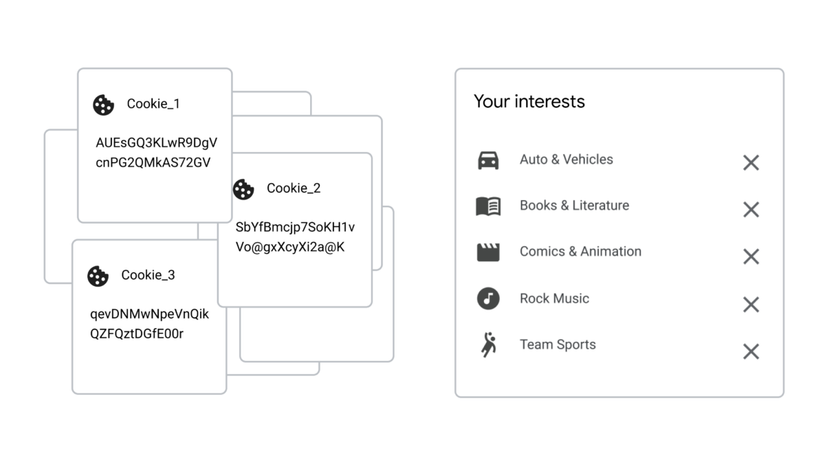 Topics API illustration