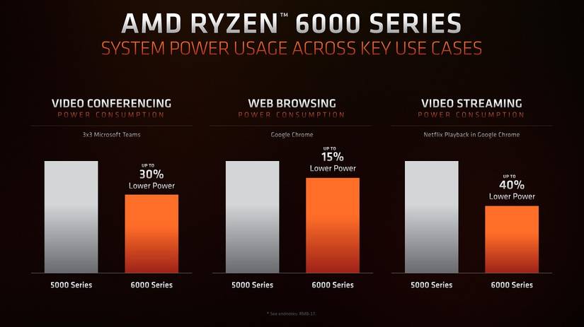 Intel 12th-gen H-series vs AMD Ryzen 6000 H-series mobile CPUs
