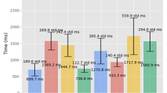 Samsung Galaxy S22 Ultra Exynos app speed