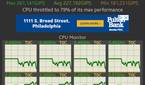 Samsung Galaxy S22 Ultra Exynos CPU Throttling Test