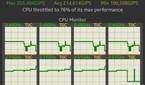 Samsung Galaxy S22 Ultra Exynos variant CPU throttling