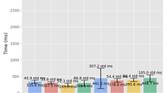 Samsung Galaxy S22 Ultra Snapdragon app speed