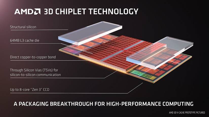 AMD 3D V cache