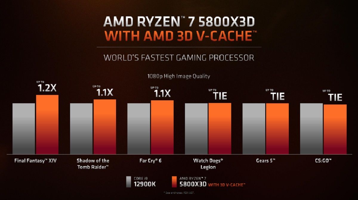 Intel Core i7-12700 vs AMD Ryzen 7 5800X3D: Which one's better?