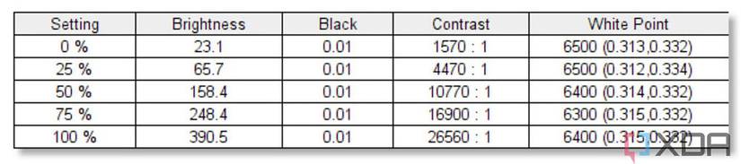 HP Spectre x360 16 Display Test results