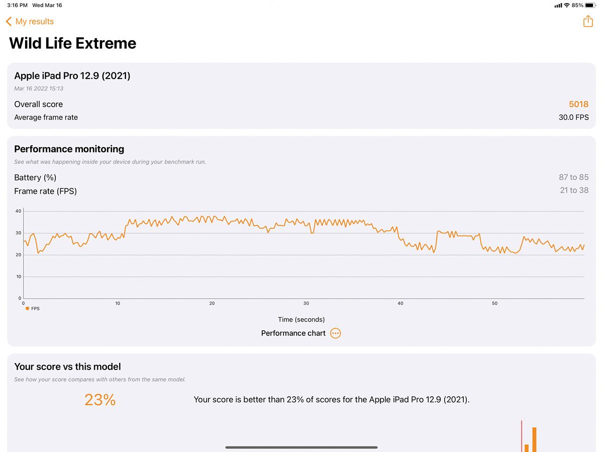 iPad Pro (2022) 3DMark Wild Life score