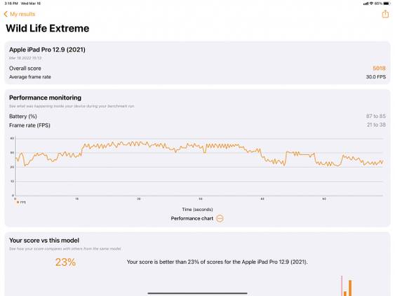 iPad Pro (2022) 3DMark Wild Life score