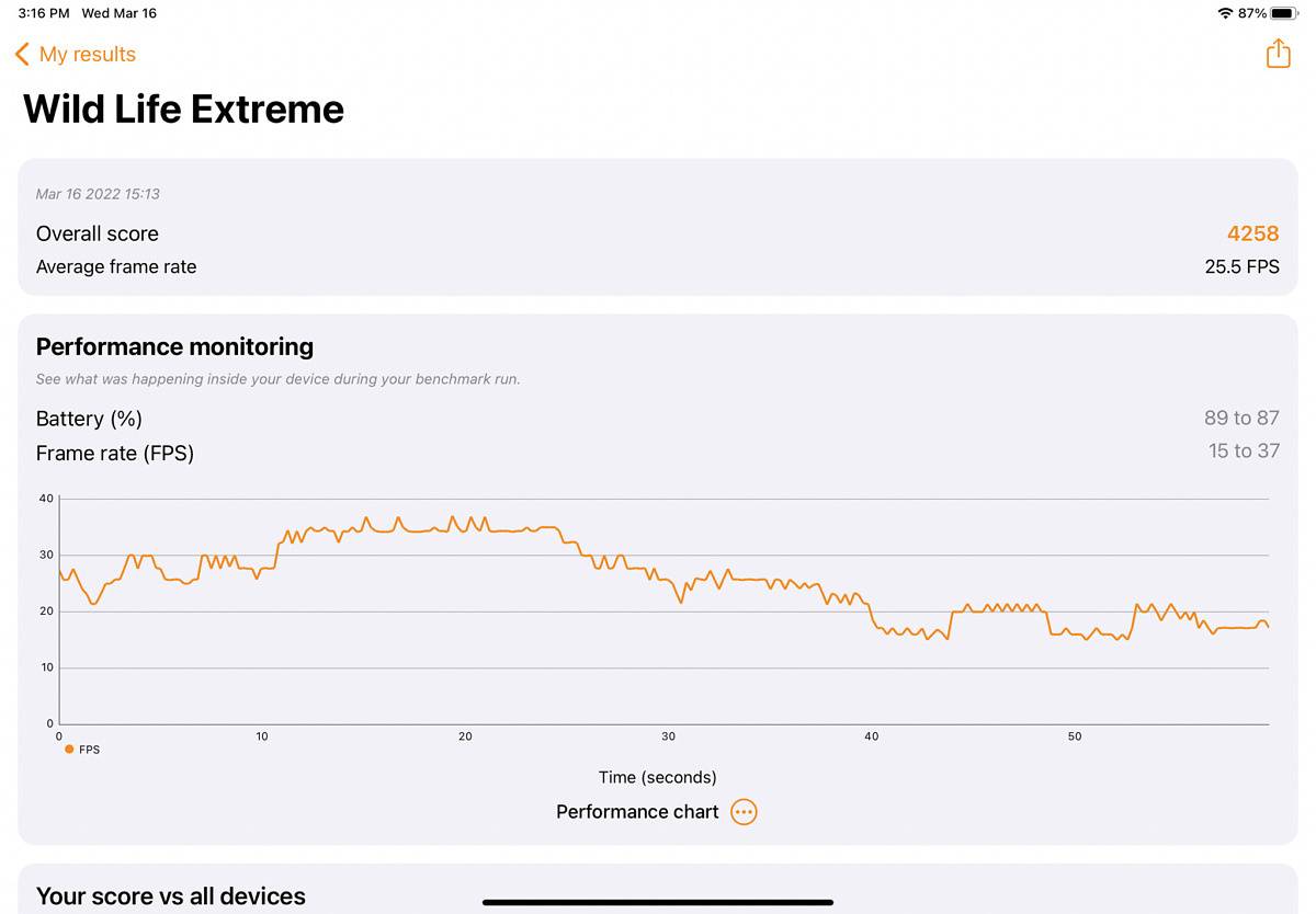 iPad Air (2022) 3DMark Wild Life score