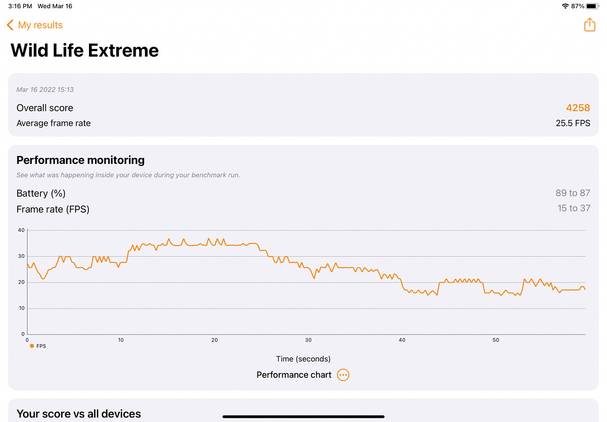 iPad Air (2022) 3DMark Wild Life score