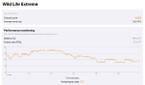 iPad Air (2022) 3DMark Wild Life score