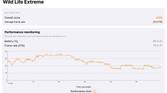 iPad Air (2022) 3DMark Wild Life score