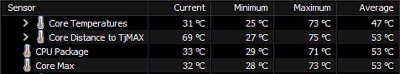 Intel Core i7 12700 CPU temperature