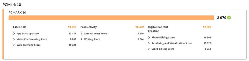 Intel Core i7-12700 PCMark 10 Benchmark score