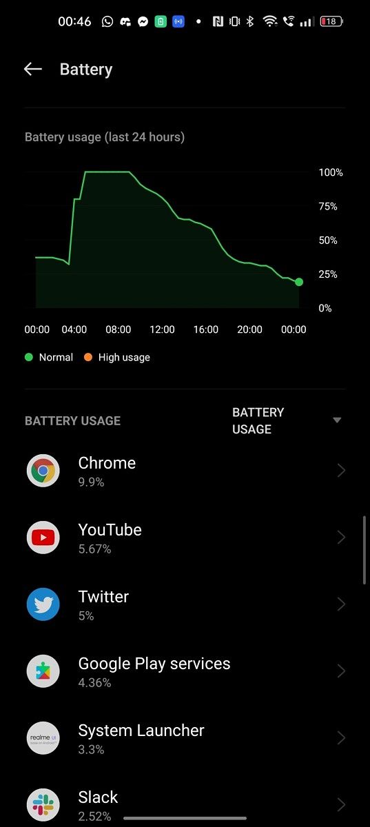 Realme GT 2 Pro battery life 24 hour