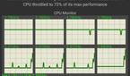 CPU Throttling Test on Moto Edge Plus