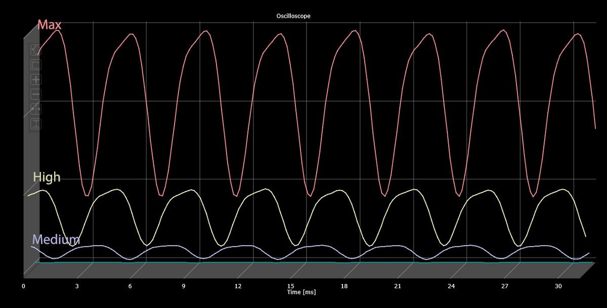 PWM chart (unfiltered) for Galaxy S22 Plus