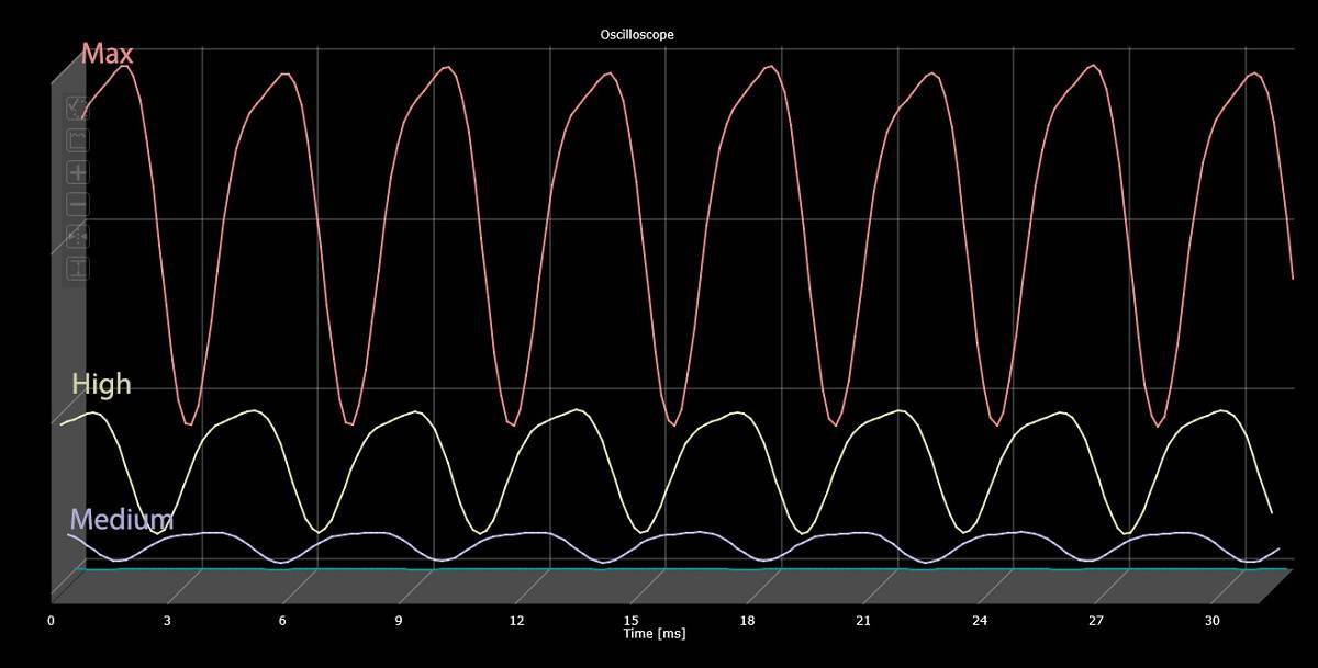 PWM chart (unfiltered) for Galaxy S22 Plus