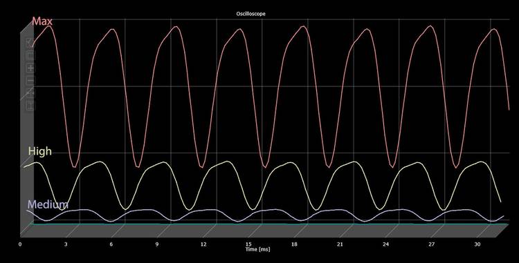 PWM chart (unfiltered) for Galaxy S22 Plus