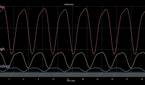 PWM chart (unfiltered) for Galaxy S22 Plus