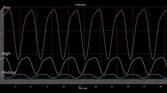 PWM chart (unfiltered) for Galaxy S22 Plus