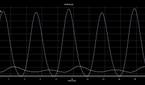 Low brightness PWM chart (unfiltered) for Galaxy S22 Plus