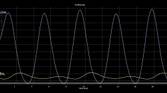 Low brightness PWM chart (unfiltered) for Galaxy S22 Plus