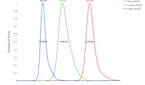 OLED Spectrum for Galaxy S22 Plus