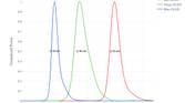 OLED Spectrum for Galaxy S22 Plus