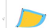 Color gamut for Galaxy S22 Plus