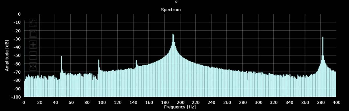 Screen Frequency FFT for Galaxy S22 Plus, High ambient