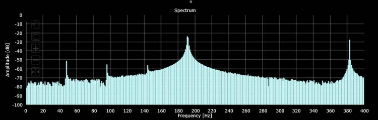 Screen Frequency FFT for Galaxy S22 Plus, High ambient