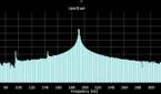 Screen Frequency FFT for Galaxy S22 Plus, High ambient