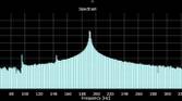 Screen Frequency FFT for Galaxy S22 Plus, High ambient