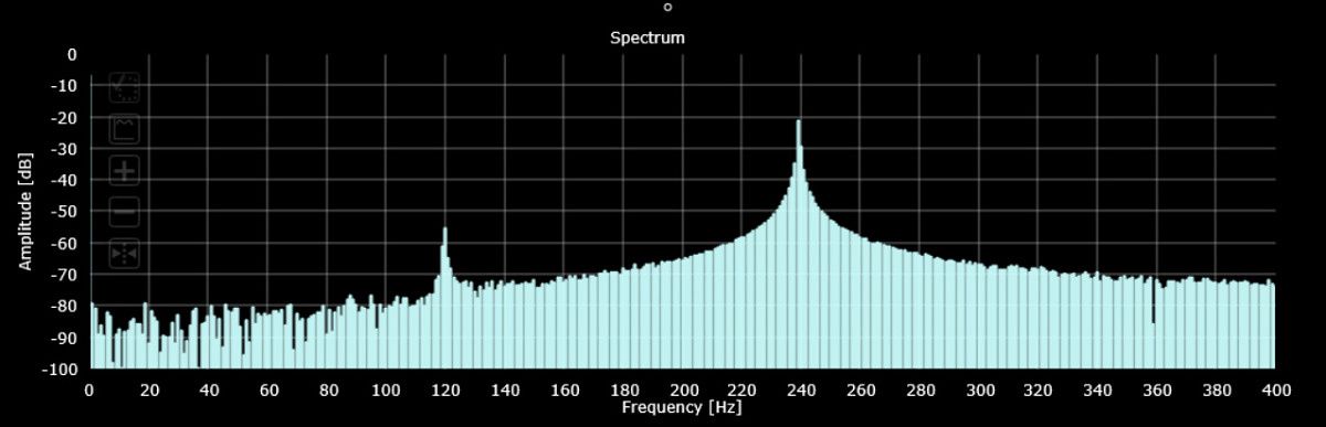 Screen Frequency FFT for Galaxy S22 Plus, Low ambient
