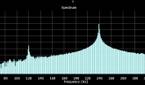 Screen Frequency FFT for Galaxy S22 Plus, Low ambient