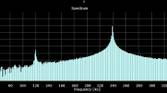 Screen Frequency FFT for Galaxy S22 Plus, Low ambient