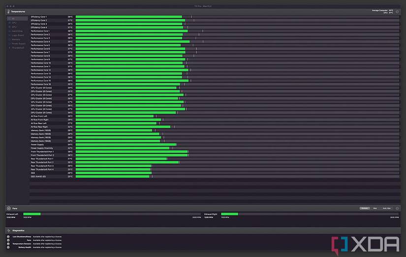 Screenshot of Mac Studio thermals