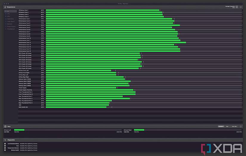 Screenshot of Mac Studio thermals